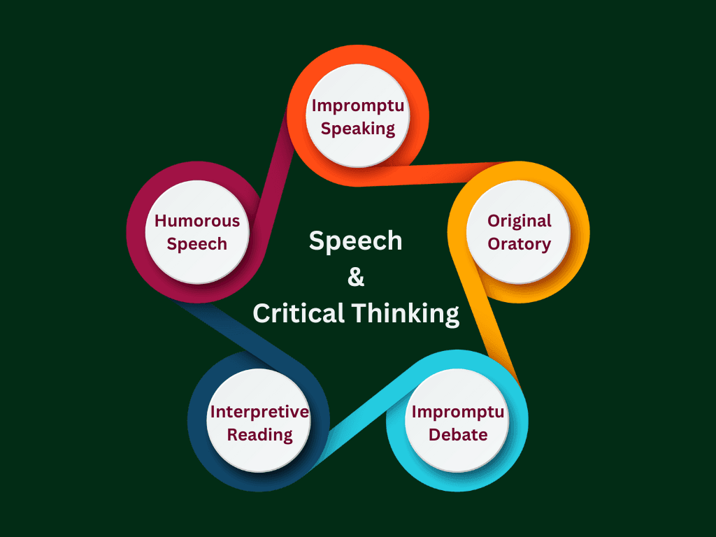 speech & critical thinking